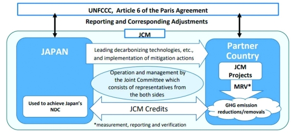 Oman, Japan launch carbon-credit framework