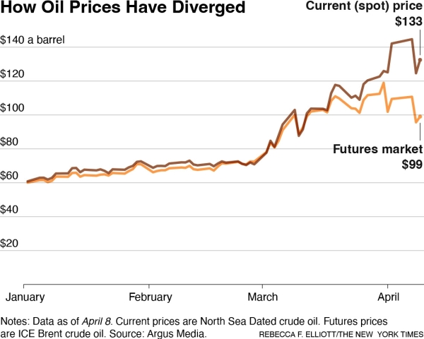 The oil shock is worse than you think