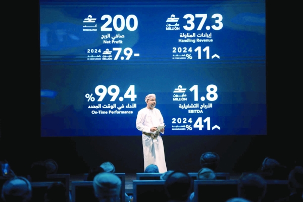 Oman Airports profit surges 45% to RO 21.8 million