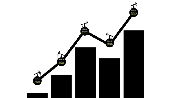 2026 Oman Bid Round: A compelling and diverse onshore investment opportunity
