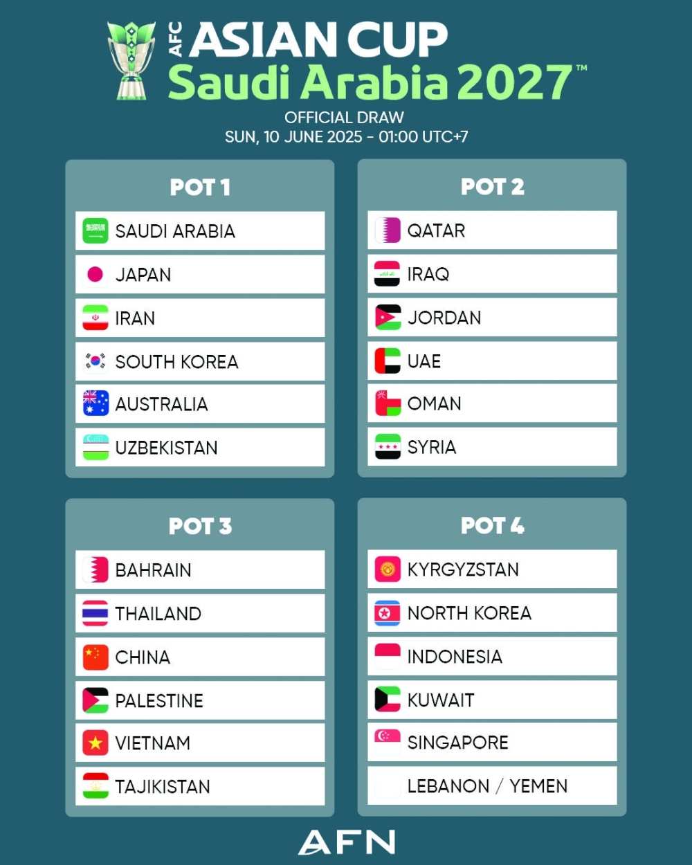 AFC Cup official draw