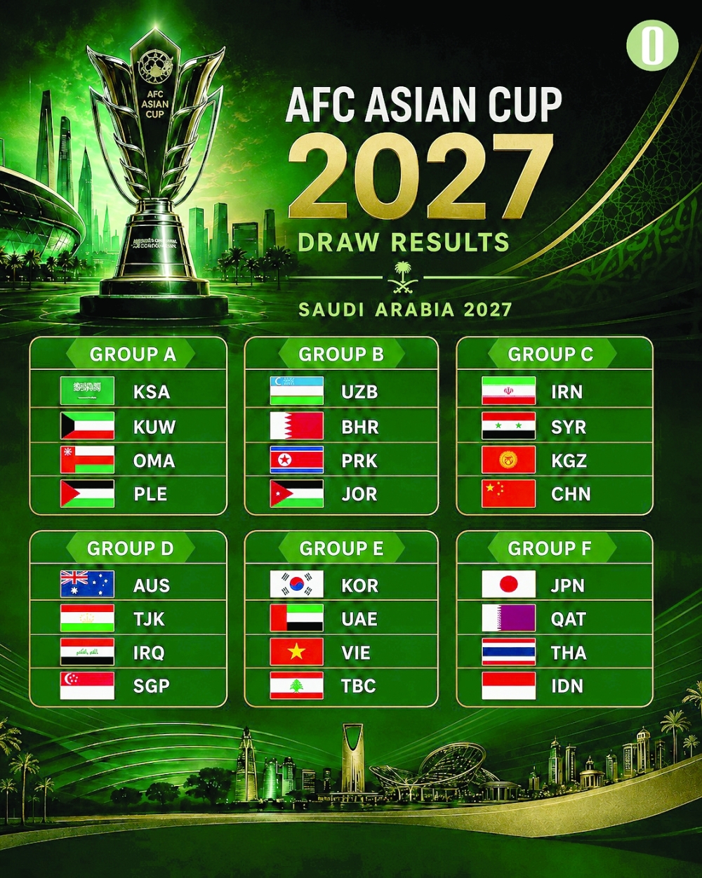 Asian Cup draw