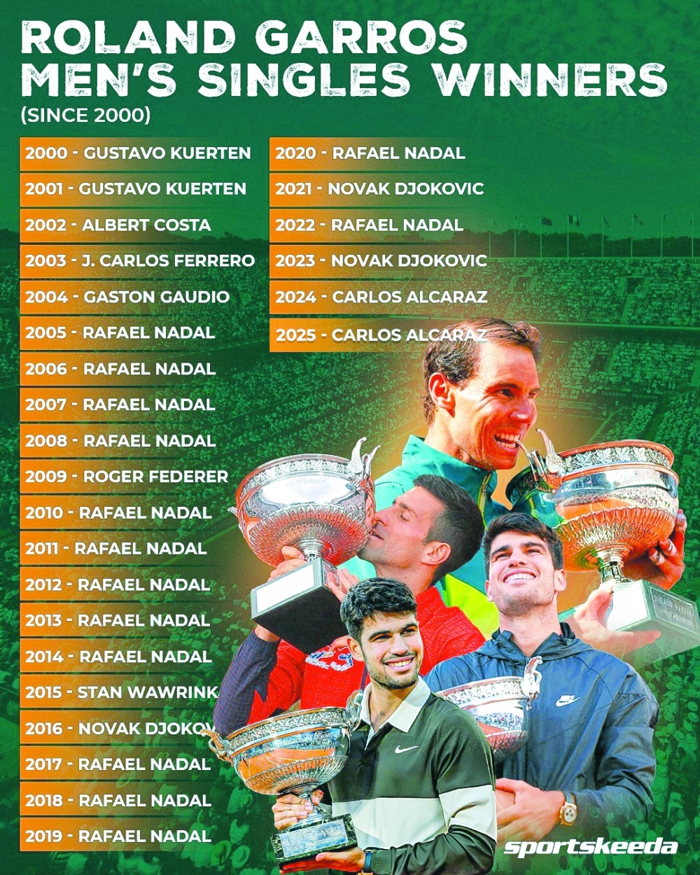 French Open