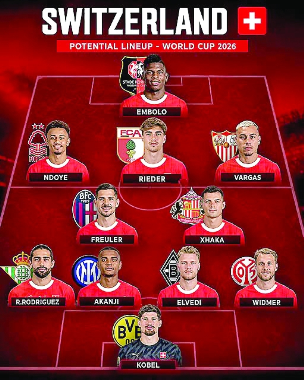 Switzerland World Cup Squad 2026