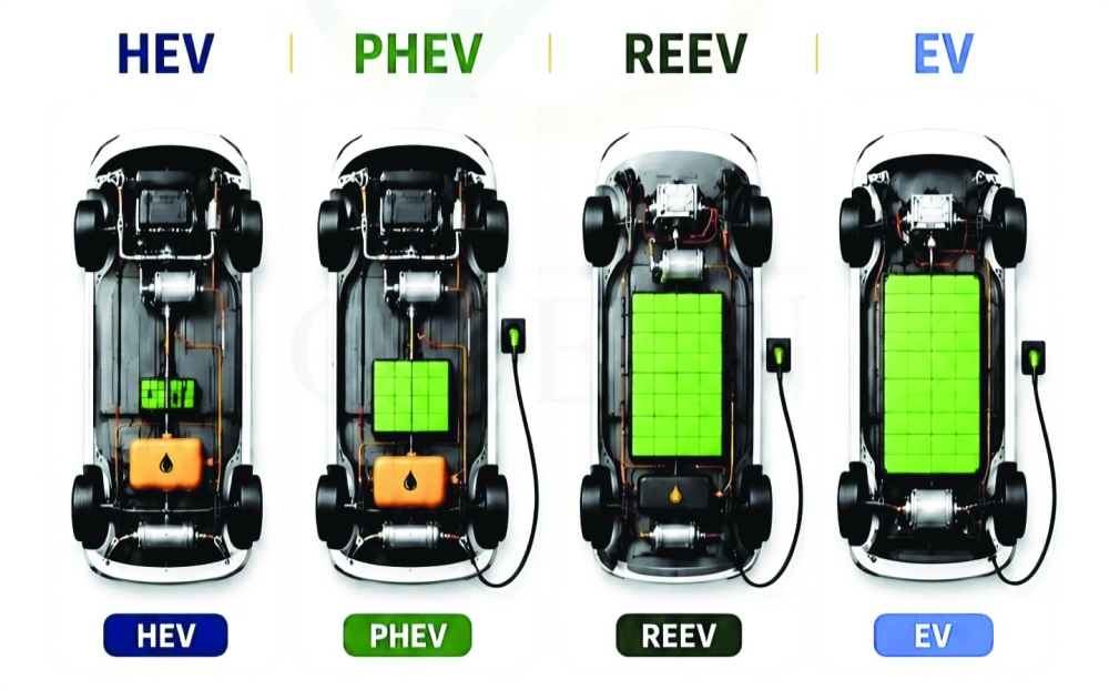 EV Cars