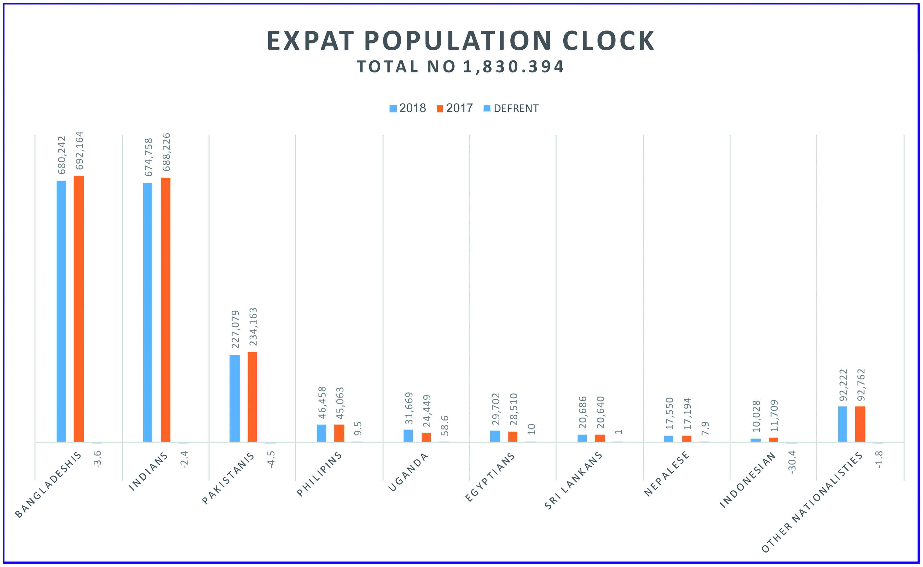 EXPAT POPULATION CLOCK