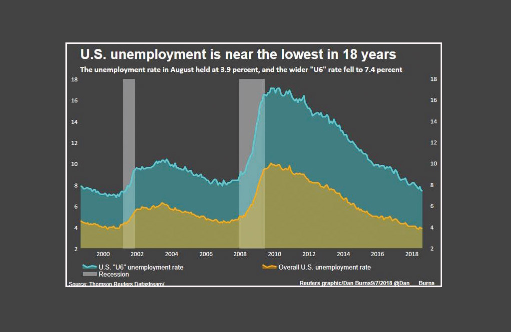 US-unemployment-graph