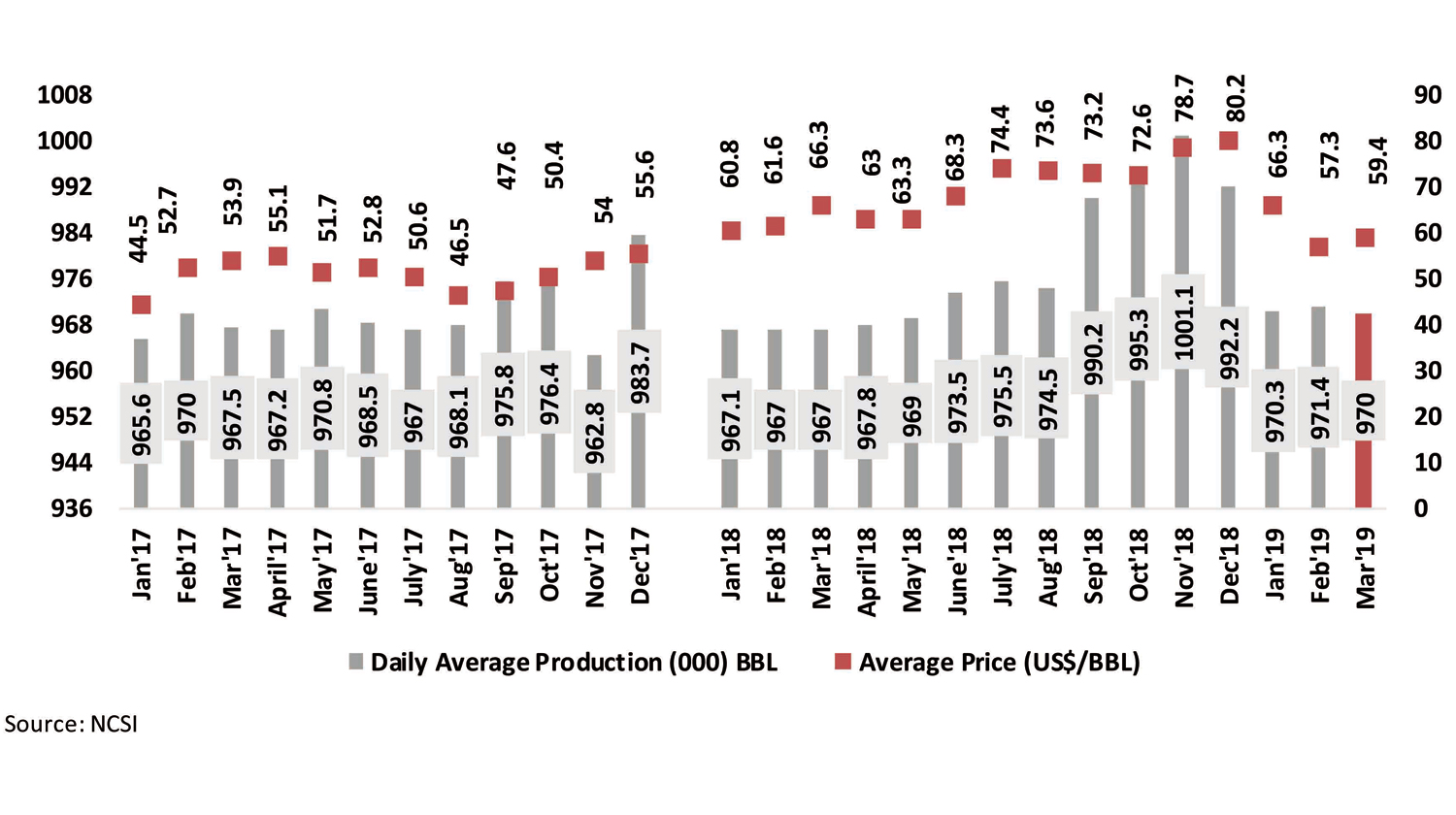 Drop in speculative activities and pressures on selected shares Oman