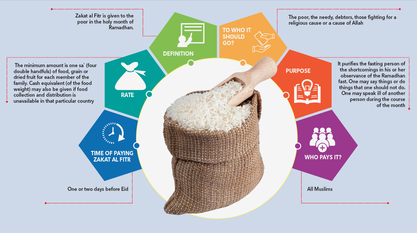 Zakat al fitr definition