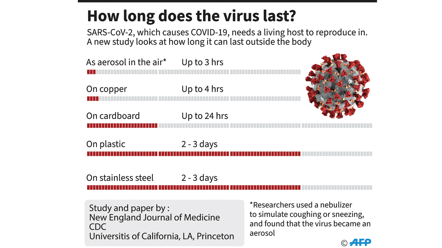 Virus can survive on some surfaces for days Oman Observer