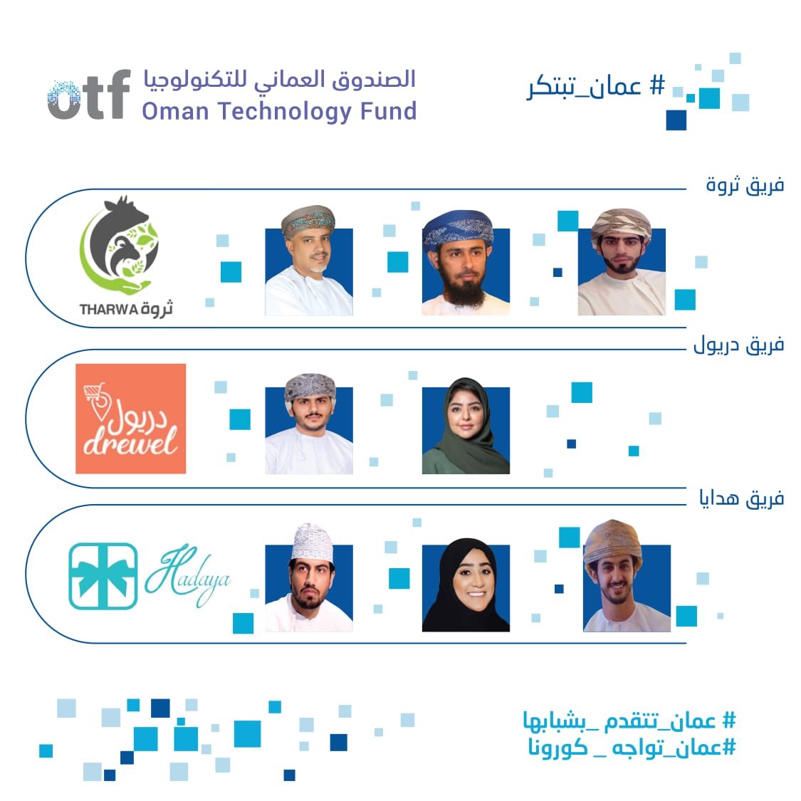 Oman Tech Fund invests in third batch of startups