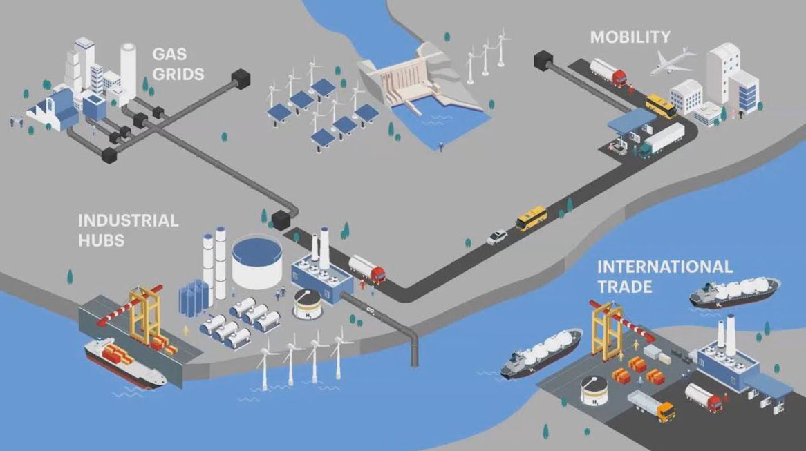 Oman to study potential for hydrogenbased economy Oman Observer