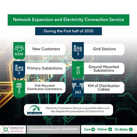 P14-MEDC-boosts-network-capacity