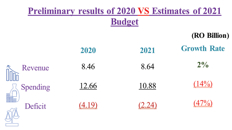 Preliminary-results-of-2020